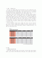 정치학 - 20대의 정치참여 2페이지