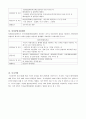 경영 - 창업자금 조달방법 4페이지