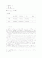 재료공학 기초실험 - 면저항 측정 실험 2페이지