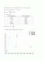 기초공학 실험 - Bifilar Pendulum을 이용한 극관성 모멘트 측정 6페이지