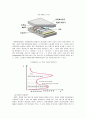 LED, OLED, LCD, PDP에 대하여 조사 8페이지