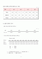화학실험 - 액체의 점도 측정 2페이지