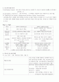 의료의 질관리(중간) 2페이지