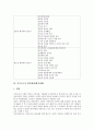 봉건제도하의 행정체계(행정체제), 미국의 행정체계(행정체제), 싱가포르의 행정체계(행정체제), 영국의 행정체계(행정체제), 영국의 중소기업지원 행정체계(행정체제), 영국의 과학기술 행정체계(행정체제) 분석 4페이지