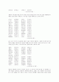 [서민가사][서민가사 표현상특징][서민가사 해학성][서민가사 사실성][서민가사 반복성][토박이말]서민가사의 표현상특징, 서민가사의 해학성, 서민가사의 사실성, 서민가사의 반복성, 서민가사와 토박이말 분석 4페이지