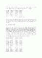 [서민가사][서민가사 표현상특징][서민가사 해학성][서민가사 사실성][서민가사 반복성][토박이말]서민가사의 표현상특징, 서민가사의 해학성, 서민가사의 사실성, 서민가사의 반복성, 서민가사와 토박이말 분석 5페이지