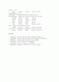[서민가사][서민가사 표현상특징][서민가사 해학성][서민가사 사실성][서민가사 반복성][토박이말]서민가사의 표현상특징, 서민가사의 해학성, 서민가사의 사실성, 서민가사의 반복성, 서민가사와 토박이말 분석 12페이지