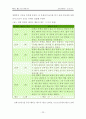 때리는 행동 - 행동 수정 사례연구, 아동관찰 및 행동연구 : 이론적 배경, 행동수정, 행동수정의 실제 24페이지