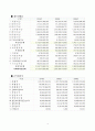 롯데칠성음료(주) 4페이지
