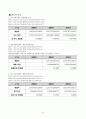 롯데칠성음료(주) 10페이지
