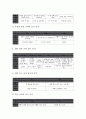 [화행, 화행 개념, 화행 의의, 화행 진술방식, 화행 텍스트 유형, 화행 유아발달규칙, 화행 설명법]화행의 개념, 화행의 의의, 화행의 진술방식, 화행의 텍스트 유형, 화행의 유아발달규칙, 화행의 설명법 분석 7페이지