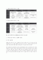 [E비지니스모델]E비지니스모델(EBiz모델, E비즈니스모델)의 정의, 유형, E비지니스모델(EBiz모델, E비즈니스모델)의 선행연구, 유망사업, E마켓플레이스, P2P, 아바타의 E비지니스모델(EBiz모델, E비즈니스모델) 10페이지
