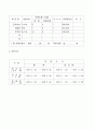 어린이집 3월 4주간 보육실습일지(보육실습기관현황, 보육실습일지, 실습생소감,  지도교사평가) 2페이지