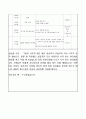 어린이집 3월 4주간 보육실습일지(보육실습기관현황, 보육실습일지, 실습생소감,  지도교사평가) 24페이지