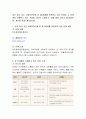 내가 알고 있는 사회복지단체 중 제3세계를 후원하고 있는 단체와 그 단체에서 시행하고 있는 사업을 간단히 소개하고, 이에 대한 자신의 평가(장단점, 개선점 등)을 제시. 2페이지