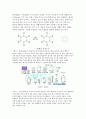유기공업 화학실험 - Benzene의 Nitration에 의한 Nitrobenzene 합성 2페이지