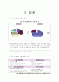 제주 씨에스 호텔[the seaes hotel & resort] swot분석 및 4p 5페이지
