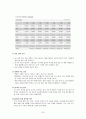 포스코의 캄보디아 철강사 인수 전략 (진출 배경) 32페이지