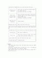 아동복지 서비스의 대상과 분류 2페이지