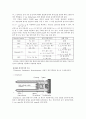 [신소재공학] X-ray Diffraction (XRD : X선회절) 장비의 이해보고서 2페이지
