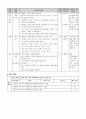3학년 2학기 학부모공개수업  2. 동물의 세계 - 동물을 여러 가지 기준에 따라 분류하기 2페이지
