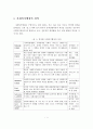 사회복지행정의 정의, 필요성, 개념, 이념, 접근방법, 전망, 동향 2페이지