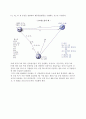 [글로벌소싱] 글로벌소싱의 성격(개념,동기,고려사항), 글로벌소싱과 적시조달시스템, 글로벌소싱전략 5페이지