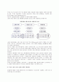 [작업관리와 TOC] TOC에 대해서 설명 4페이지