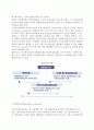 [글로벌재무위험관리-환위험관리] 환위험관리(환노출의 개념과 종류, 환위험관리기법) 3페이지