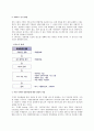 [연합작업분석] 연합작업분석의 개념(목적,종류), 사람과 사람의 연합작업분석, 사람과 기계의 연합작업분석 7페이지