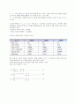 [연합작업분석] 연합작업분석의 개념(목적,종류), 사람과 사람의 연합작업분석, 사람과 기계의 연합작업분석 9페이지