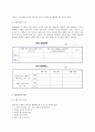 [표준작업방법] 표준작업방법 설정순서, 표준작업서 작성요령, 표준작업방법의 지도 8페이지