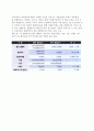 [종합무역상사] 종합상사(성격,역사,개념,기능,특성), 우리나라 종합무역상사의 설립과 현황 14페이지