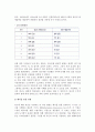 [광고예산] 광고예산수립방안(광고비와 광고예산의 접근,관리지향적방안,실험방안,회귀분석방안,판단지향적방안) 8페이지