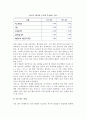 [광고예산] 광고예산수립방안(광고비와 광고예산의 접근,관리지향적방안,실험방안,회귀분석방안,판단지향적방안) 12페이지