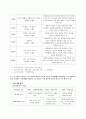 재미있는 놀이교실 프로그램 기획  2페이지