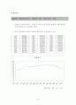 한국사회의 출산율 감소에 영향을 미치는 요인 분석 10페이지