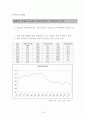 한국사회의 출산율 감소에 영향을 미치는 요인 분석 13페이지