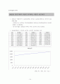 한국사회의 출산율 감소에 영향을 미치는 요인 분석 16페이지