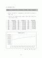 한국사회의 출산율 감소에 영향을 미치는 요인 분석 22페이지