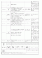  4월 4째주 - 주제 : 새로운 것이 낯설어요Ⅱ / 소주제 : 밖으로 나가 보아요1 / 목표 :  바깥에서 놀이하며 봄 날씨와 봄의 자연환경을 탐색한다 7페이지