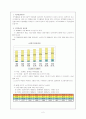 [사회복지행정론] 국민연금의 정의와 구조, 국민연금 문제점 및 개선방안 2페이지