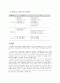 [보육과정] 표준보육과정(사회관계, 의사소통, 신체운동, 예술경험, 자연탐구, 기본생활 영역)에 의한 만2세～3세 보육 계획안을 작성하시오 7페이지