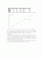 [일반화학실험]  Phosphate Contamination in Water 2페이지