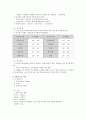비누화반응 2페이지