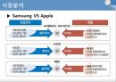 삼성 VS 애플 스마트폰시장에서의 마케팅전략 비교분석.ppt 17페이지