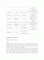  국회 날치기 법 통과 사례 분석 8페이지