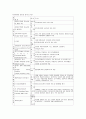 영유아 프로그램의 평가 - 영유아프로그램 평가의 필요성과 평가 절차, 보육과정 평가, 보육활동 평가, 영유아 평가, 부모 평가, 보육시설 평가, 영유아 프로그램 평가  11페이지