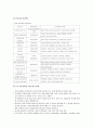 영유아 프로그램의 평가 - 영유아프로그램 평가의 필요성과 평가 절차, 보육과정 평가, 보육활동 평가, 영유아 평가, 부모 평가, 보육시설 평가, 영유아 프로그램 평가  14페이지