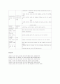 영유아 프로그램의 평가 - 영유아프로그램 평가의 필요성과 평가 절차, 보육과정 평가, 보육활동 평가, 영유아 평가, 부모 평가, 보육시설 평가, 영유아 프로그램 평가  18페이지